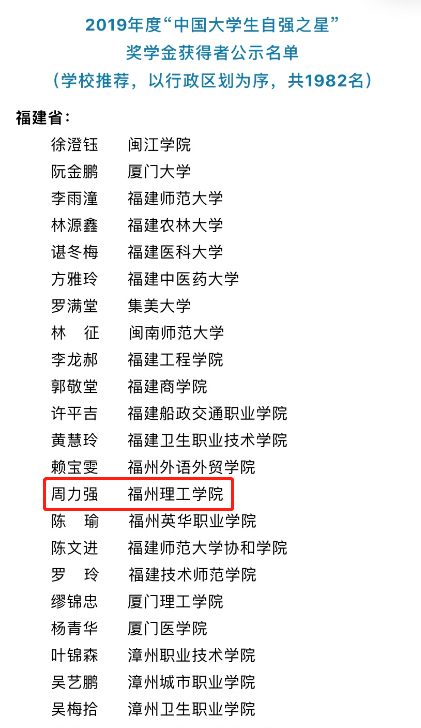 福州理工学院2017级网络工程周力强同学 拟确定为2019年度“中国大学生自强之星”奖学金获得者