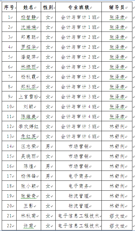 2015届优秀毕业生评选公示